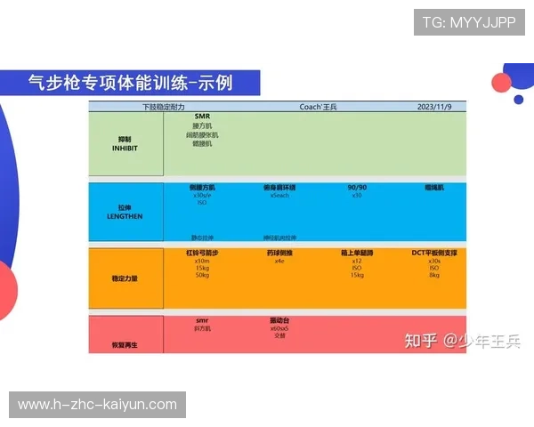 琑员如何通过体能周期化训练提升跨赛季续航力，体能训练周训练计划